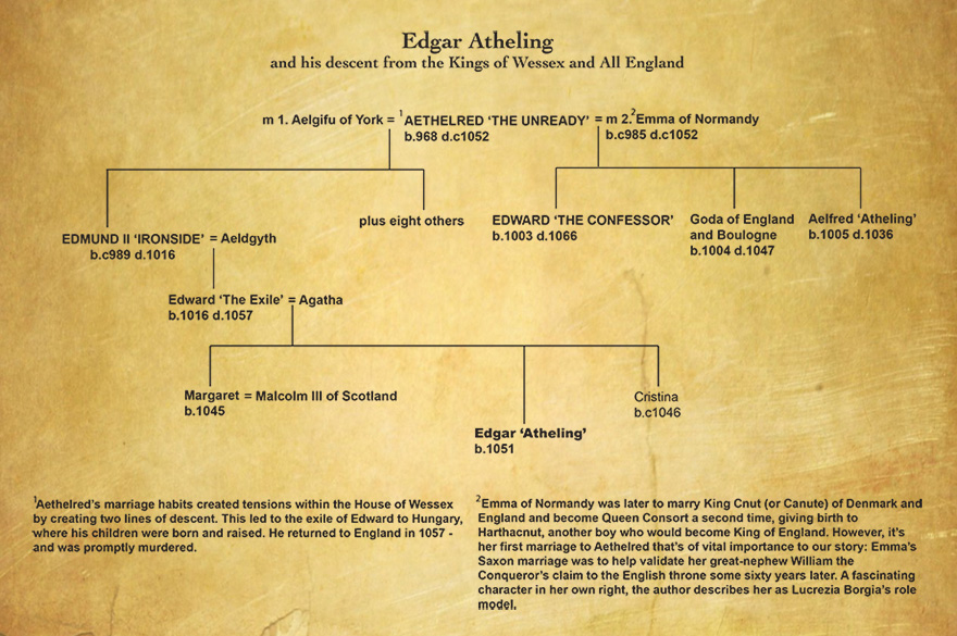 England’s Lost King: A study in missed&nbsp;opportunity